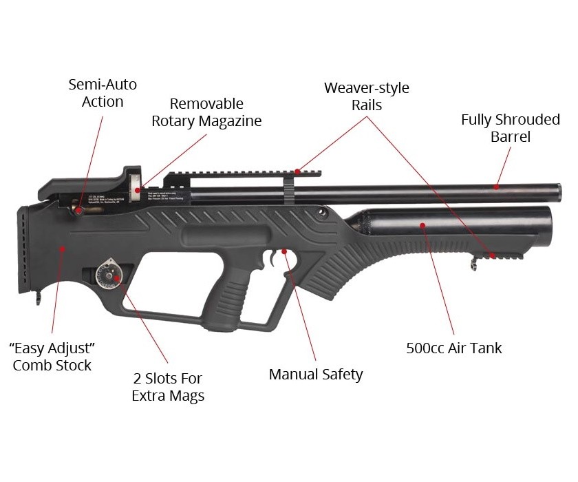 Пневматическая винтовка Hatsan BullMaster (PCP, 3 Дж, п/автомат) 6,35 мм, изображение 5